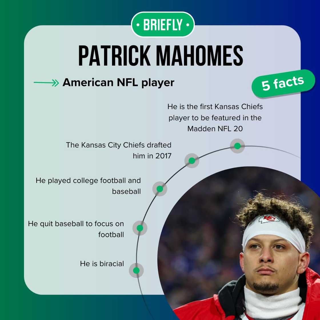 Top 5 facts about Patrick Mahomes Top 5 facts about Patrick Mahomes