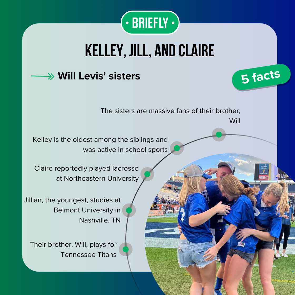 Facts about Will Levis' sisters Facts about Will Levis' sisters