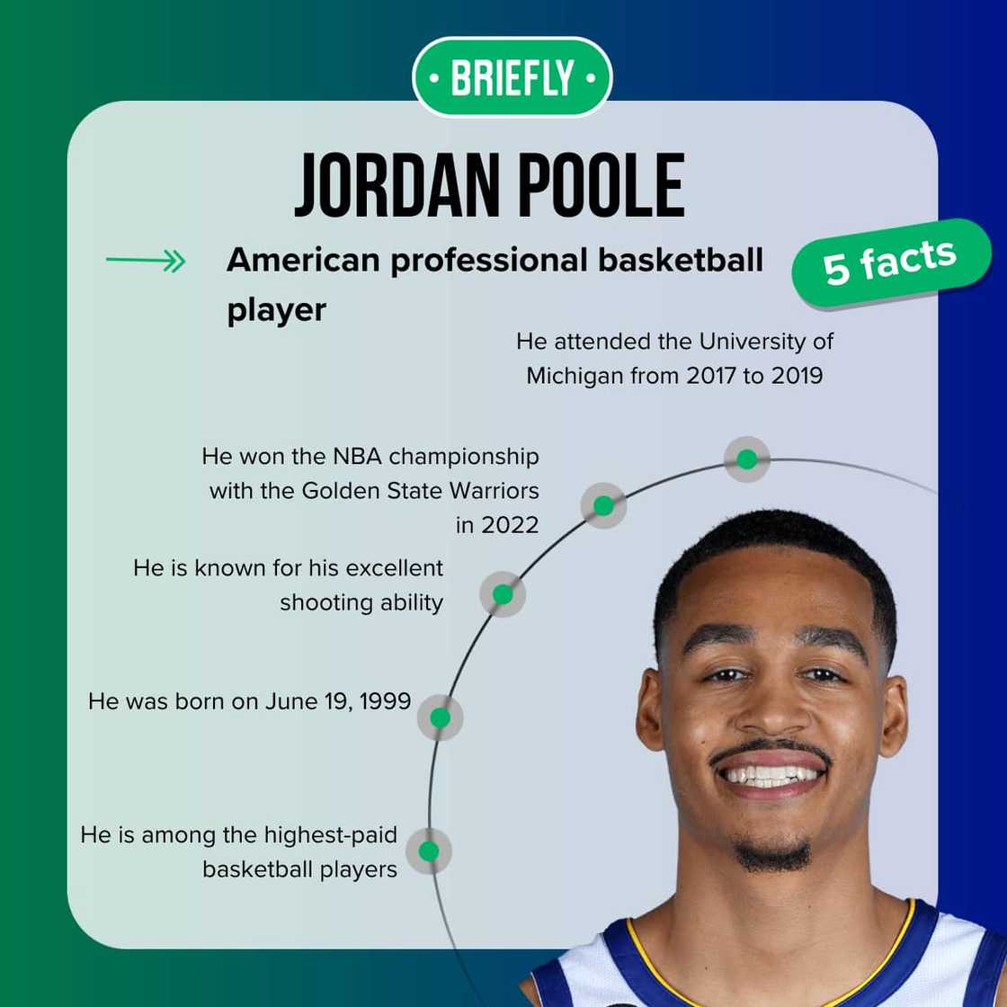 Jordan Poole posing for a photo Jordan Poole posing for a photo