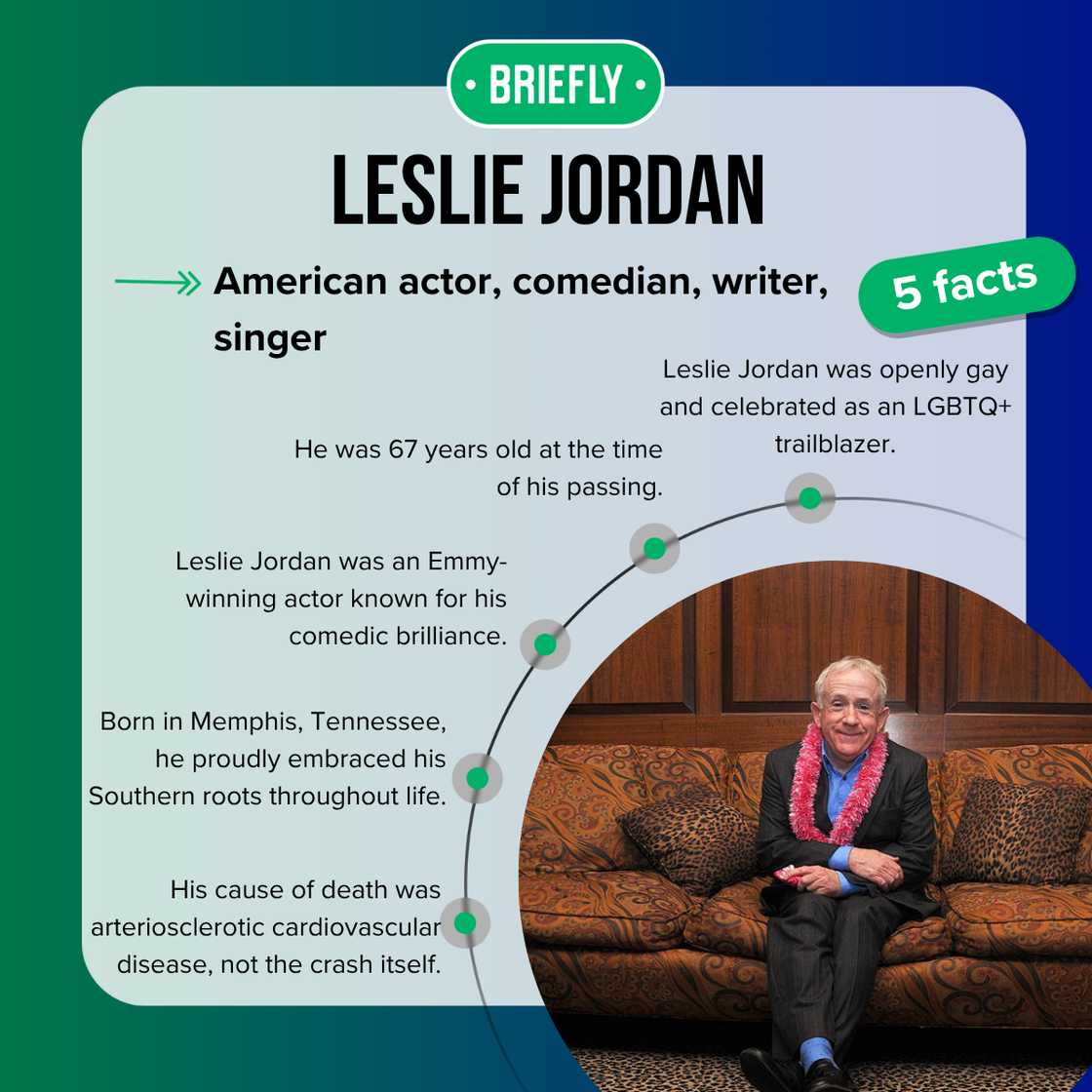Facts about Leslie Jordan