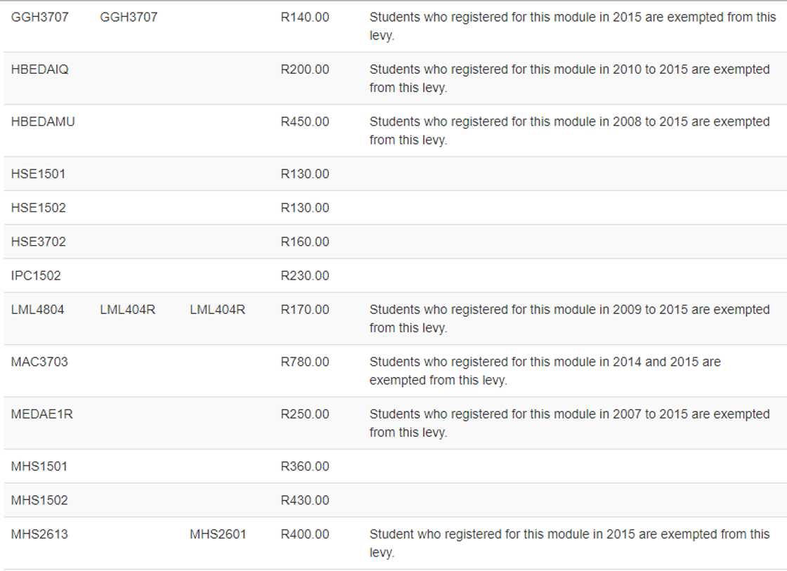 unisa fees payment