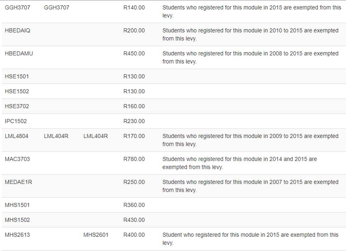 unisa fees payment unisa fees payment
