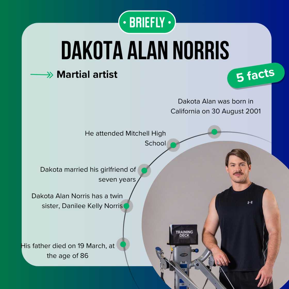 Fast facts about Dakota Alan Norris. Fast facts about Dakota Alan Norris.