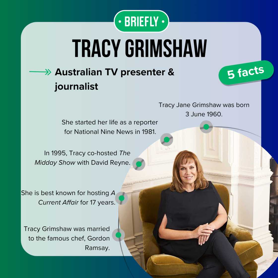 Facts about Tracy Grimshaw