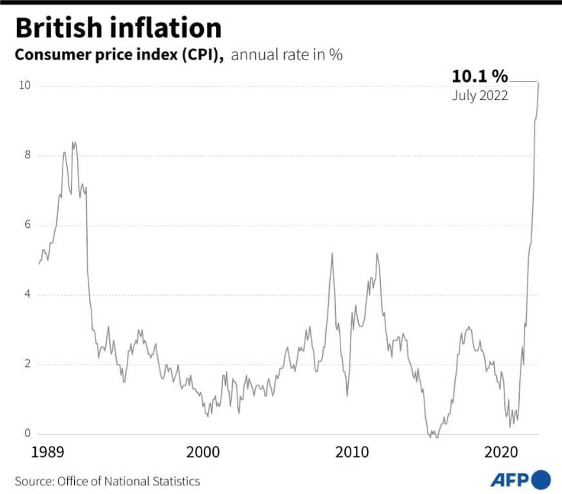 Her first task is tackling sky-high inflation and soaring energy prices that have seen steep rises in the cost of living Her first task is tackling sky-high inflation and soaring energy prices that have seen steep rises in the cost of living
