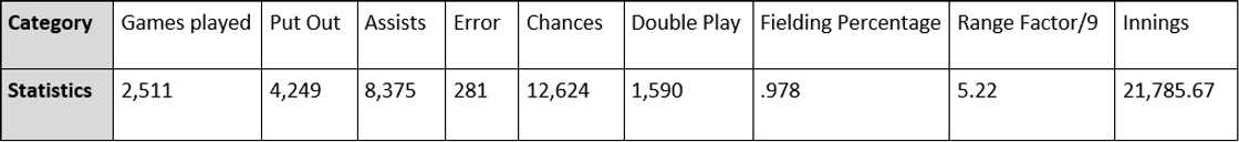 Ozzie Smith biography Ozzie Smith biography