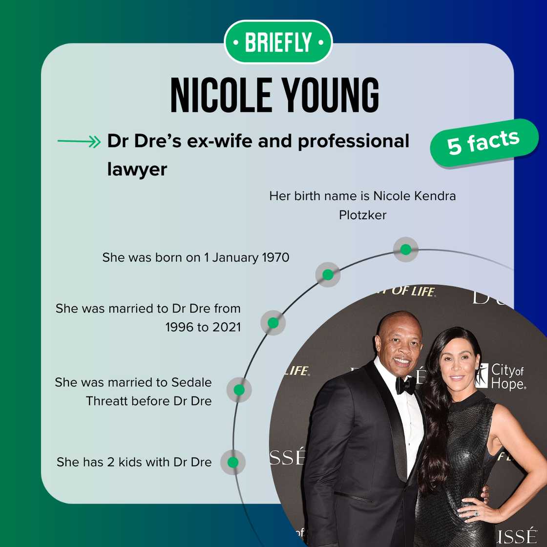 Top-5 facts about Nicole Young