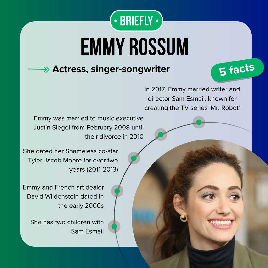 Emmy Rossum's facts