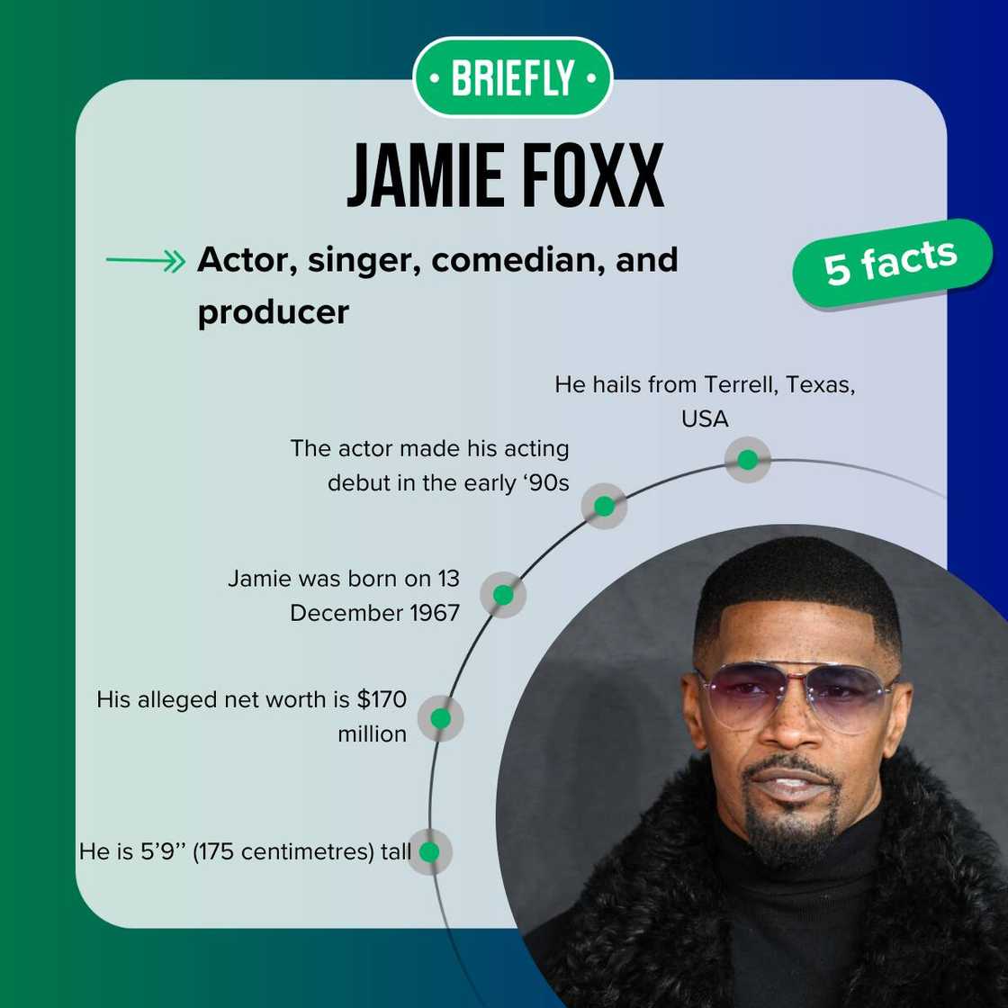 Jamie Foxx fast facts