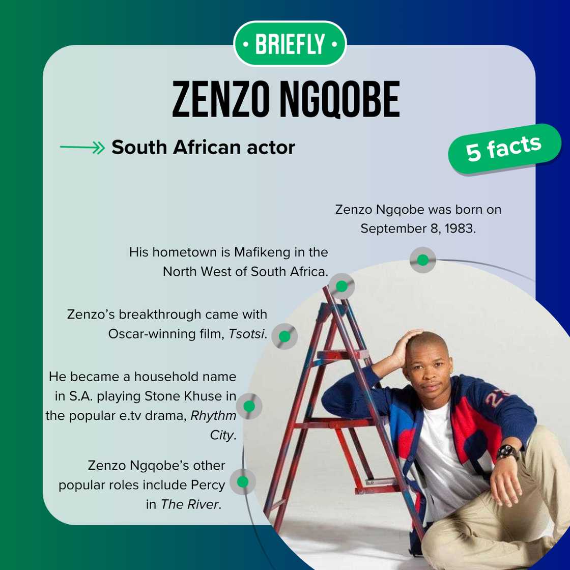 Facts about Zenzo Ngqobe Facts about Zenzo Ngqobe