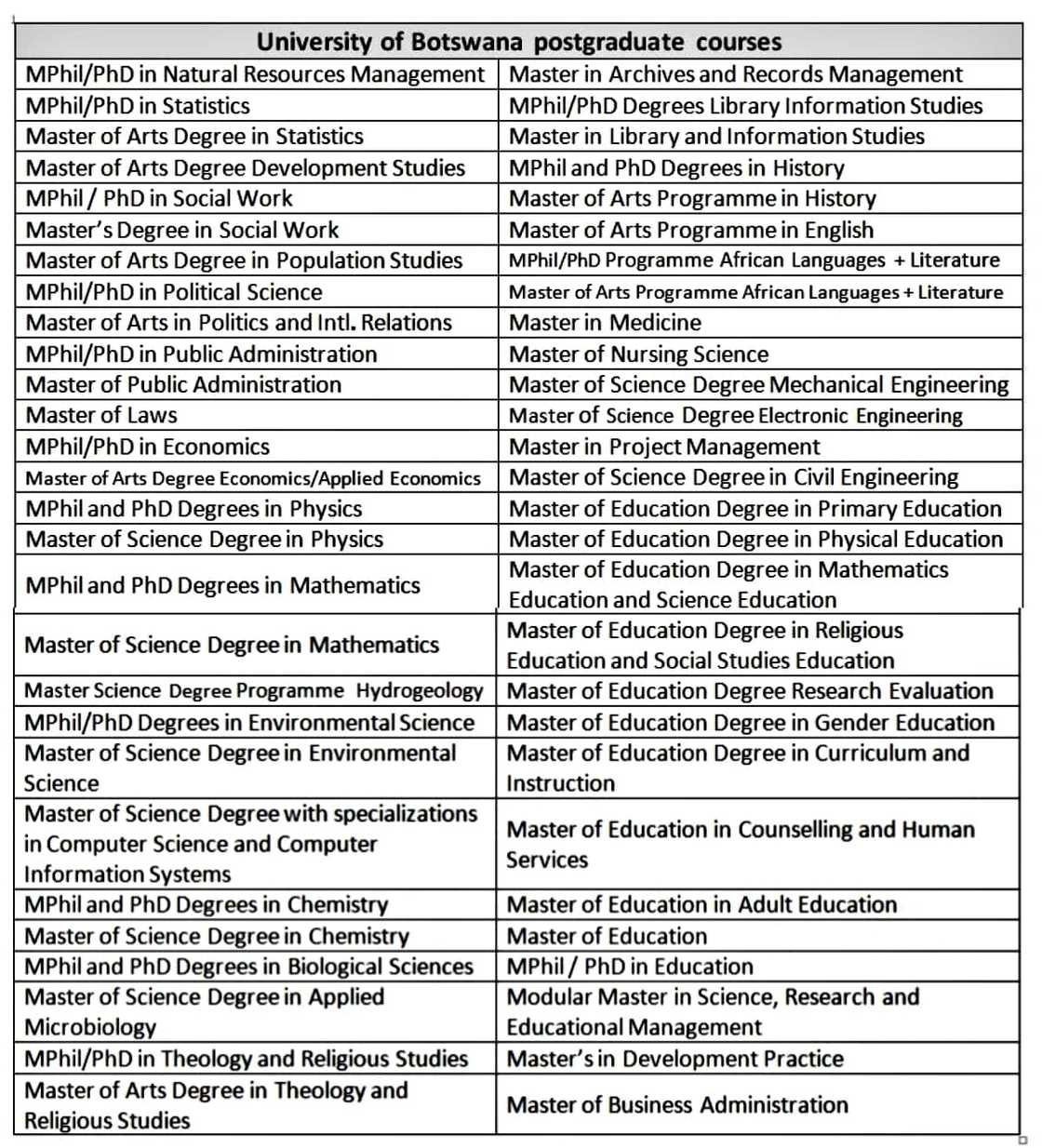 university of botswana courses PDF 2021 university of botswana courses PDF 2021