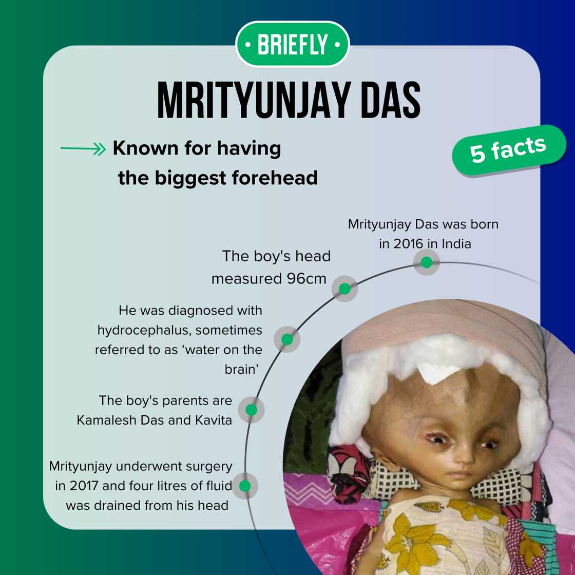 Mrityunjay Das facts