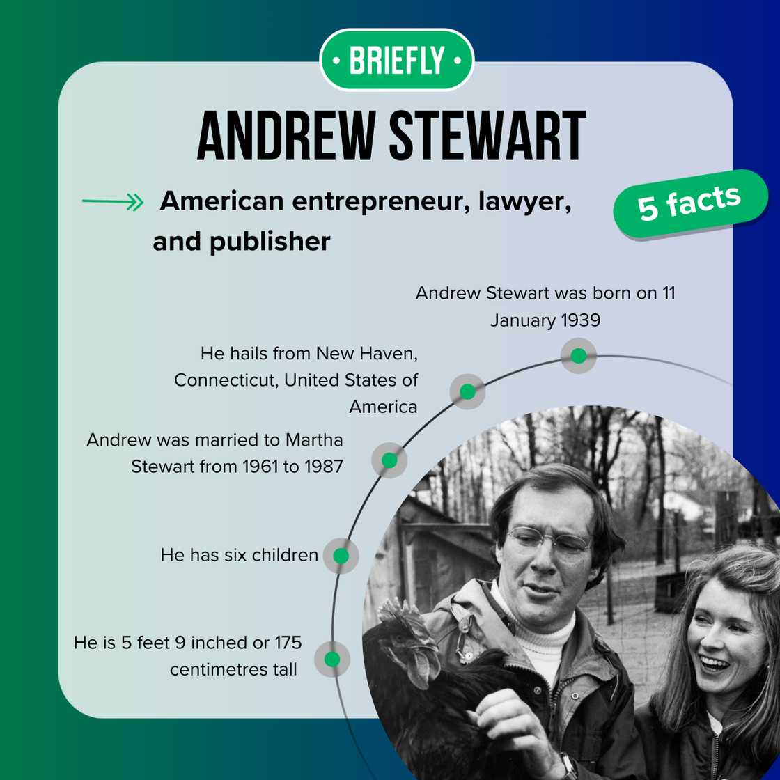 Facts about Andrew Stewart Facts about Andrew Stewart