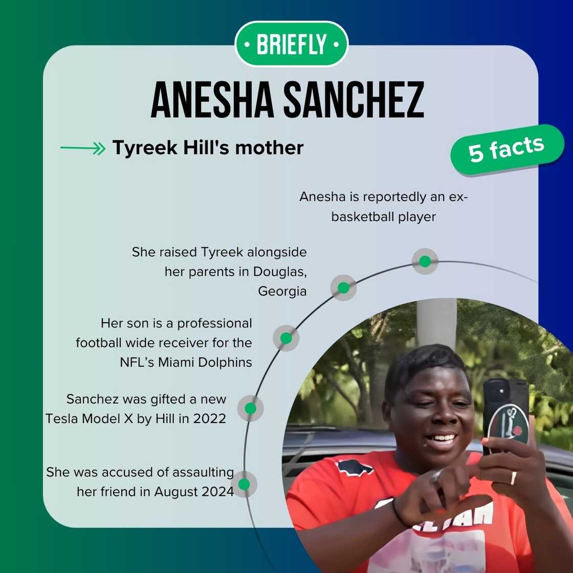 Anesha Sanchez's facts