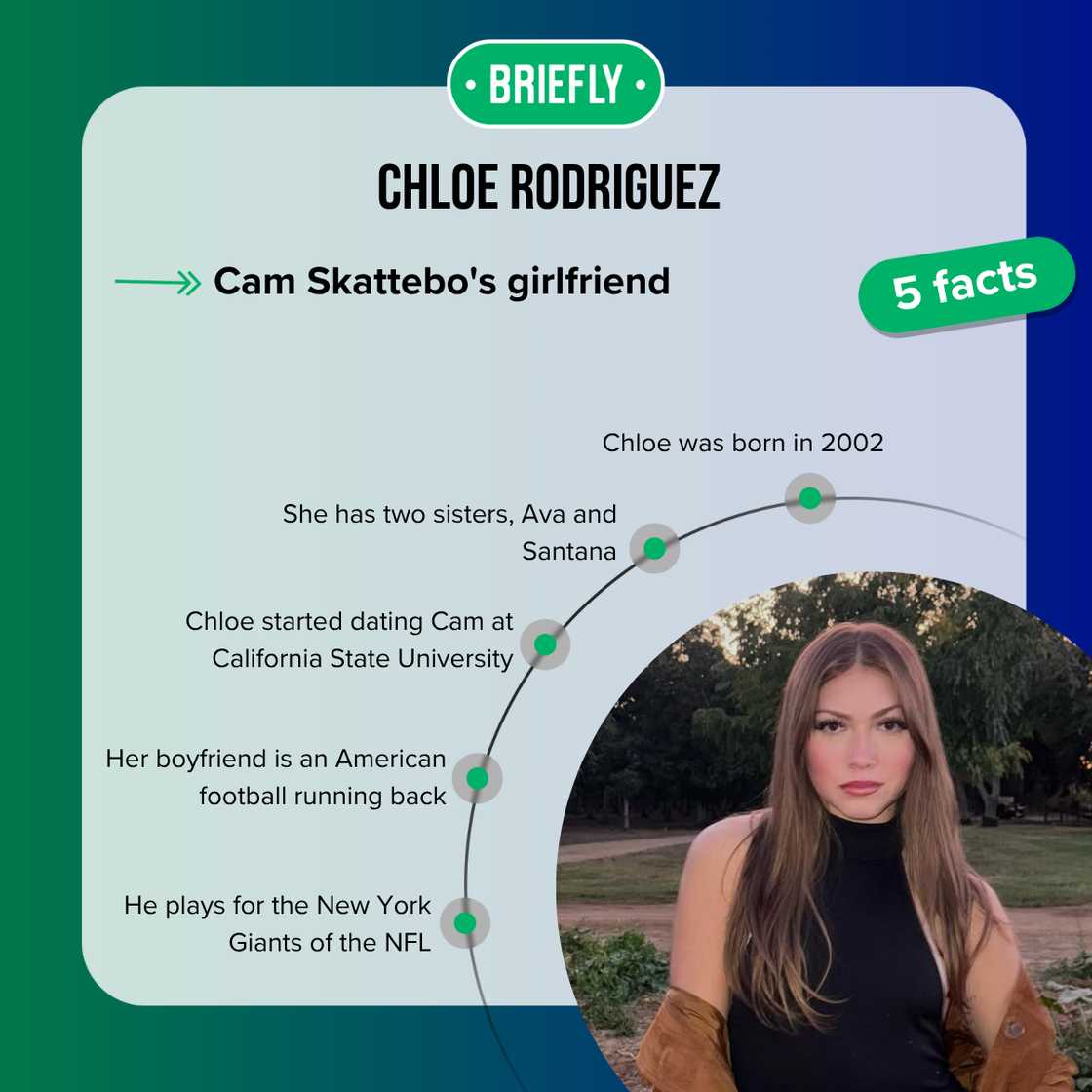 Facts about Chloe Rodriguez