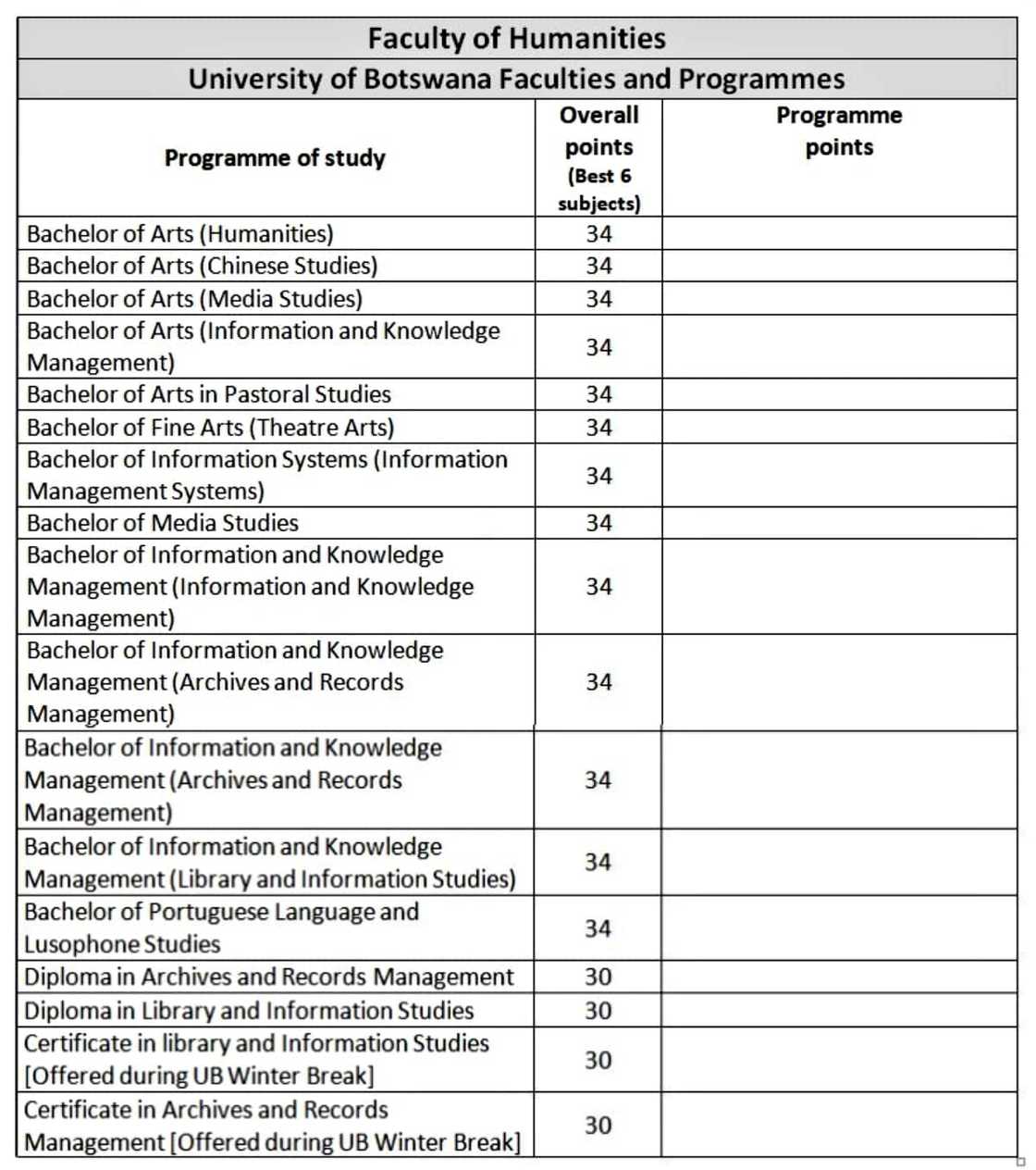 University of Botswana courses