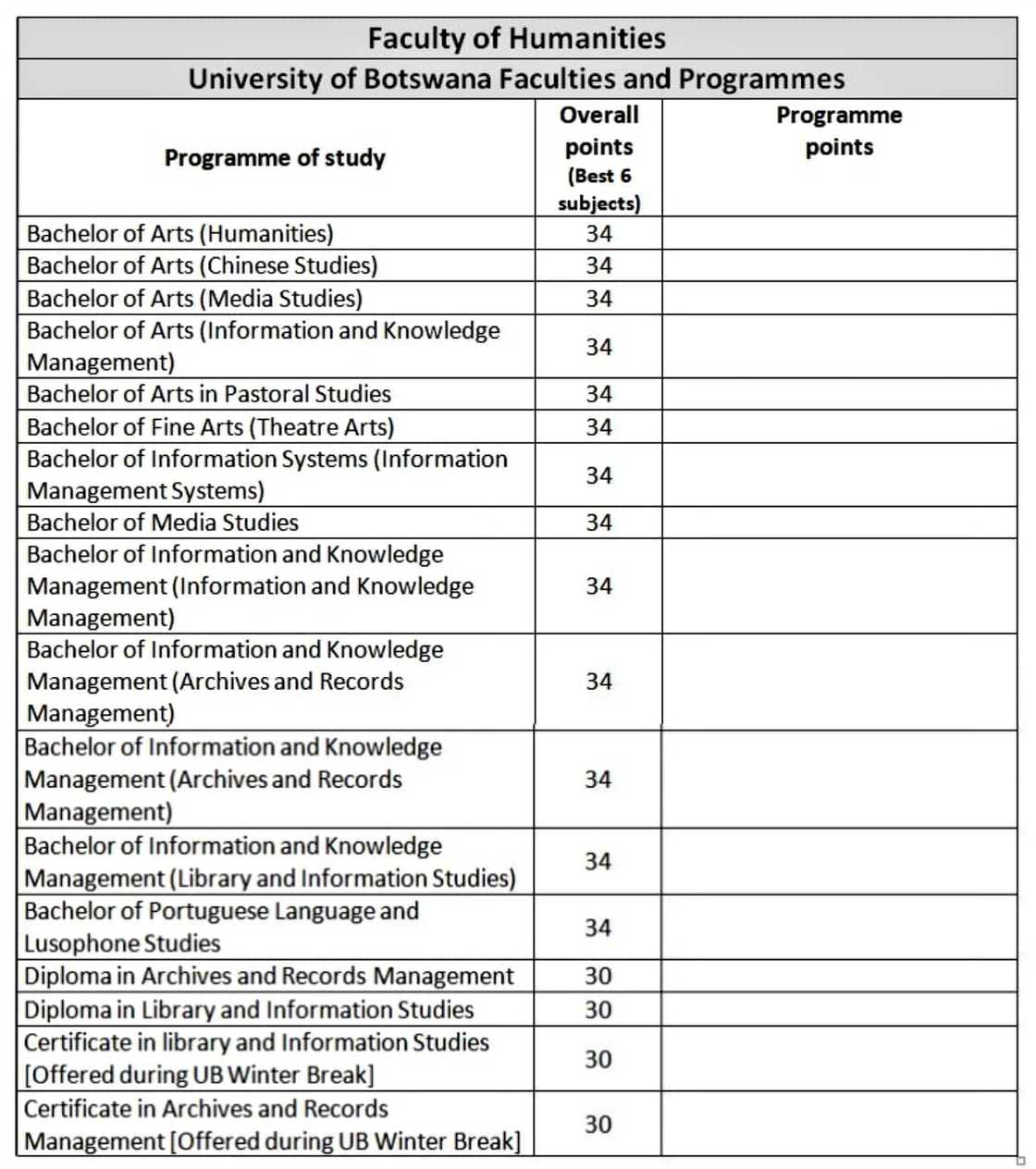 University of Botswana courses University of Botswana courses