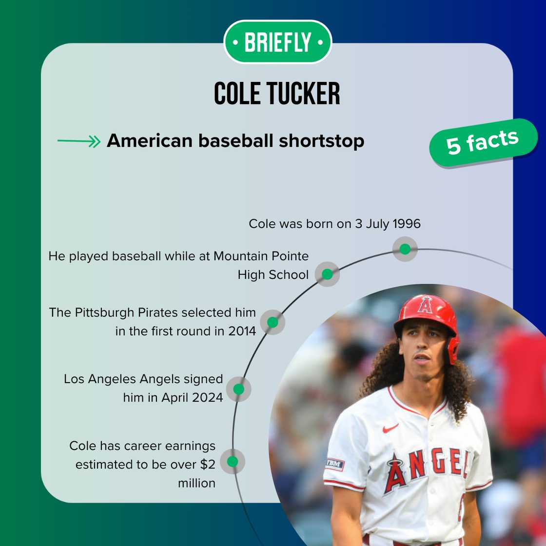 Facts about Cole Tucker