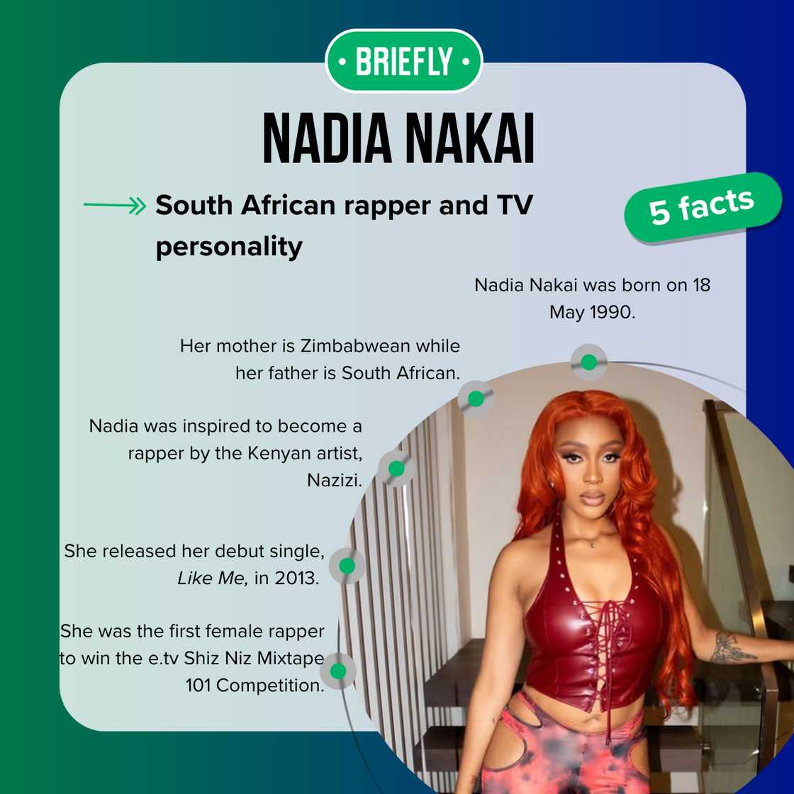 Facts about Nadia Nakai Facts about Nadia Nakai