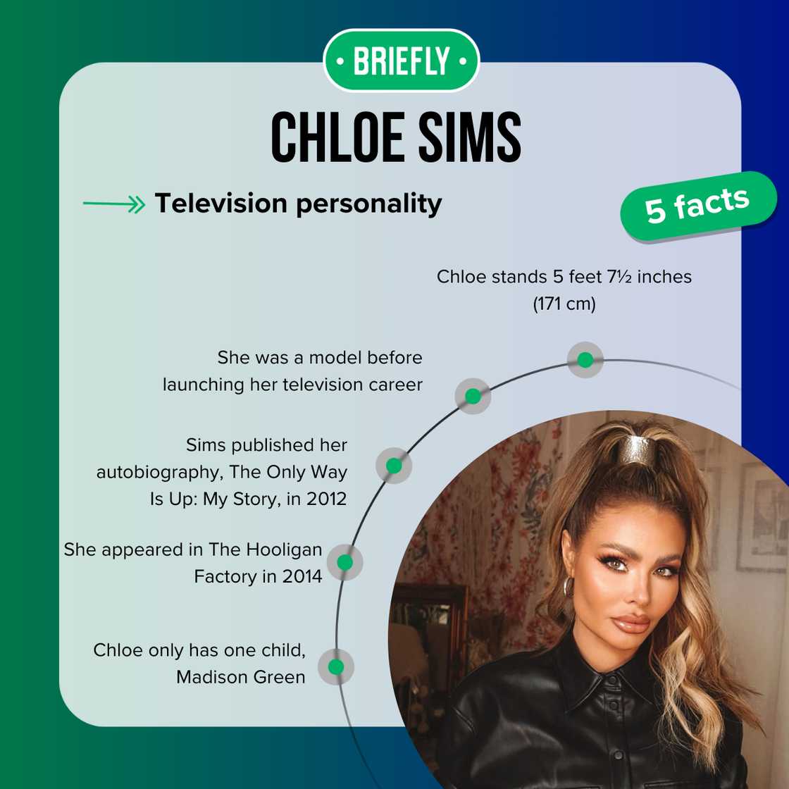 Chloe Sims' facts