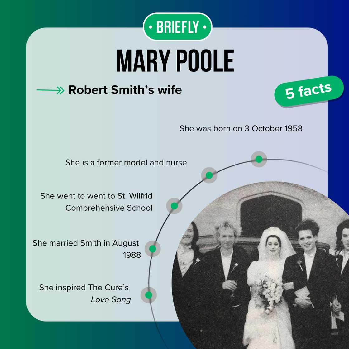 Top-5 facts about Mary Poole Top-5 facts about Mary Poole