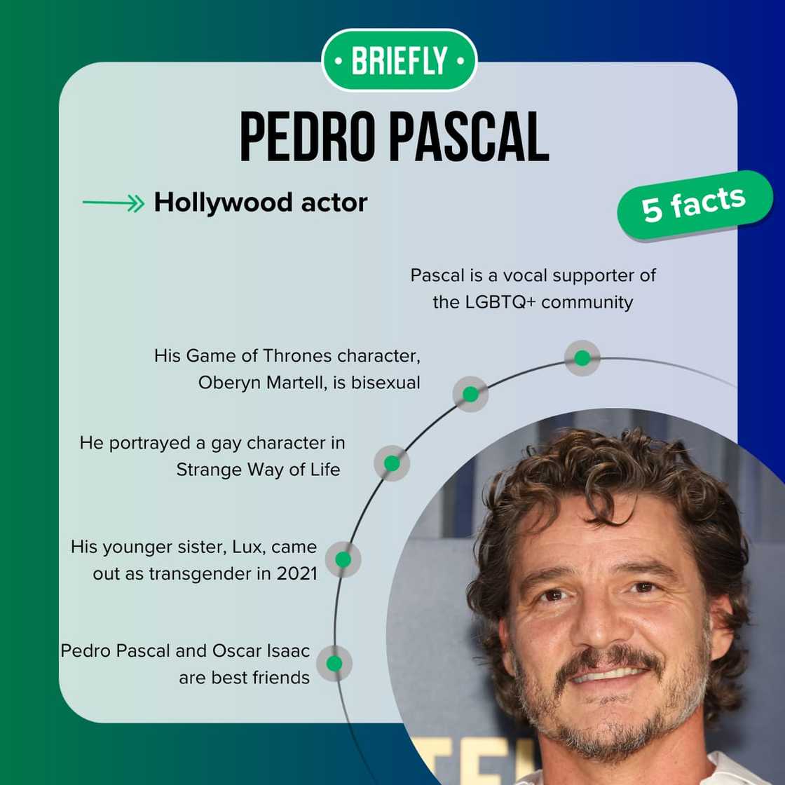 Pedro Pascal facts Pedro Pascal facts