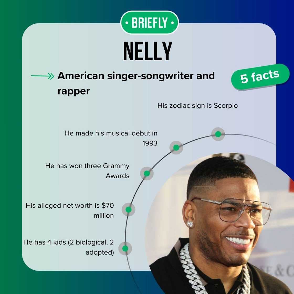 Nelly's facts Nelly's facts