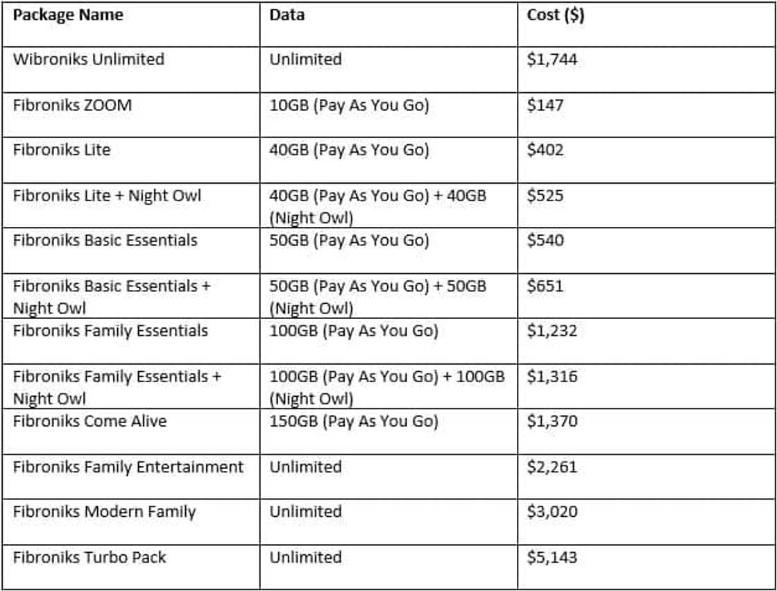 ZOL packages 2020 ZOL packages 2020