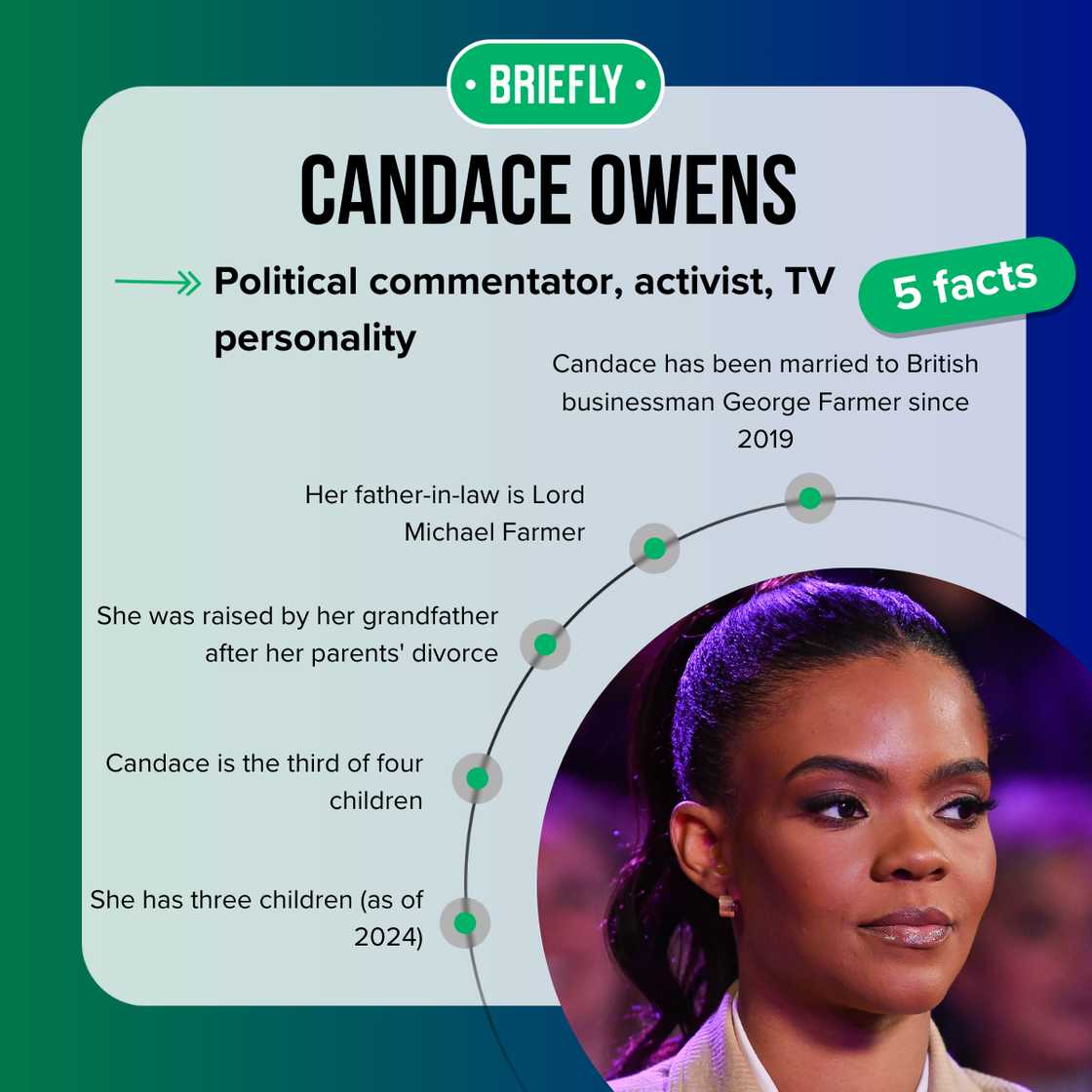 Candace Owens' facts