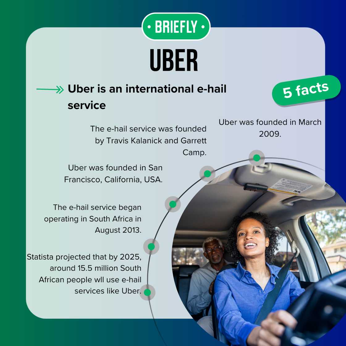 Uber comfort cars South Africa