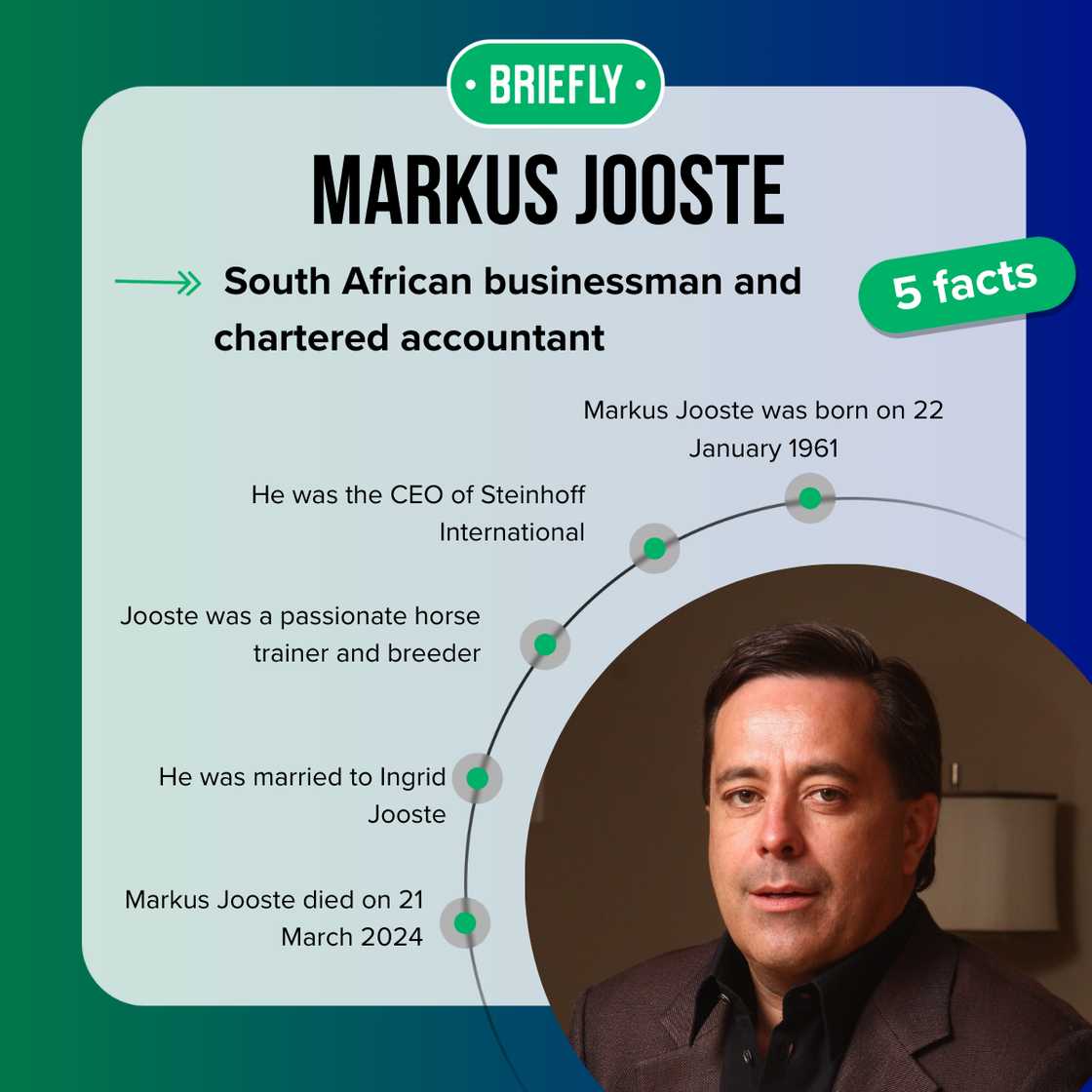 Facts about Markus Jooste