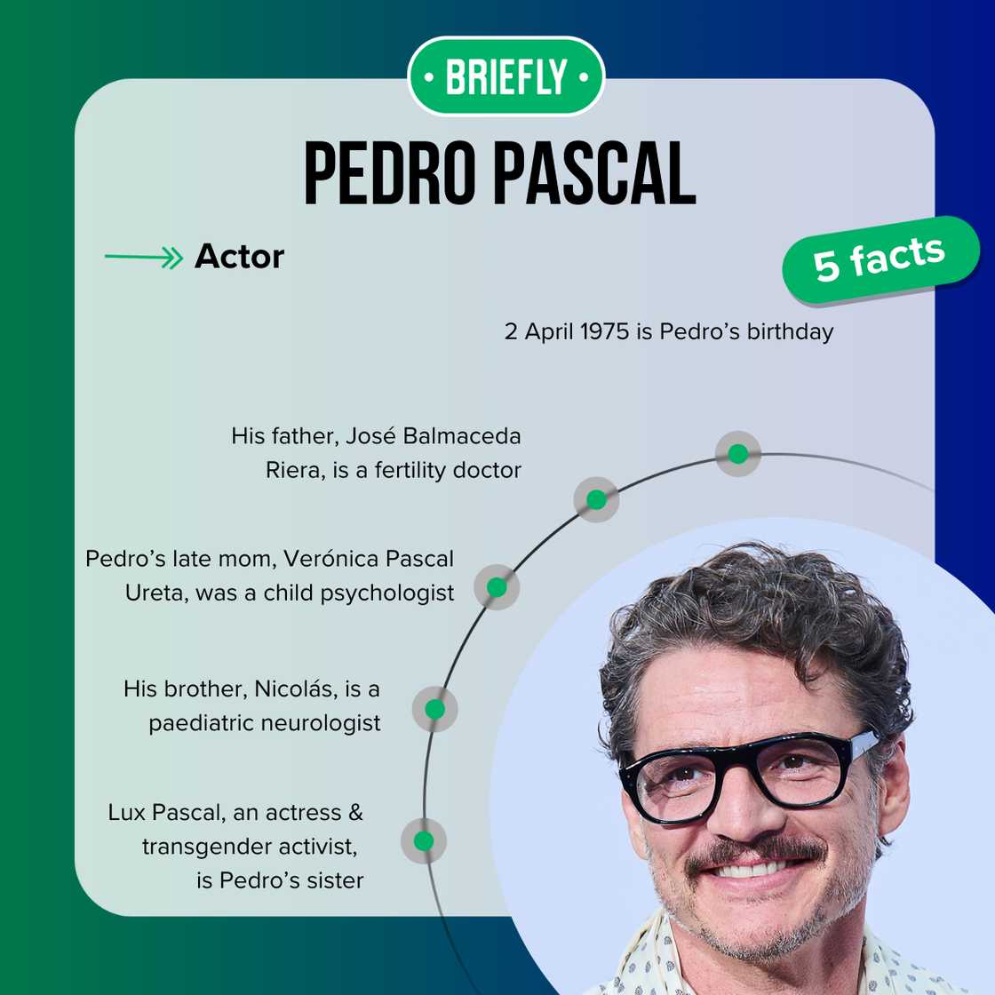 Top 5 facts about Pedro Pascal