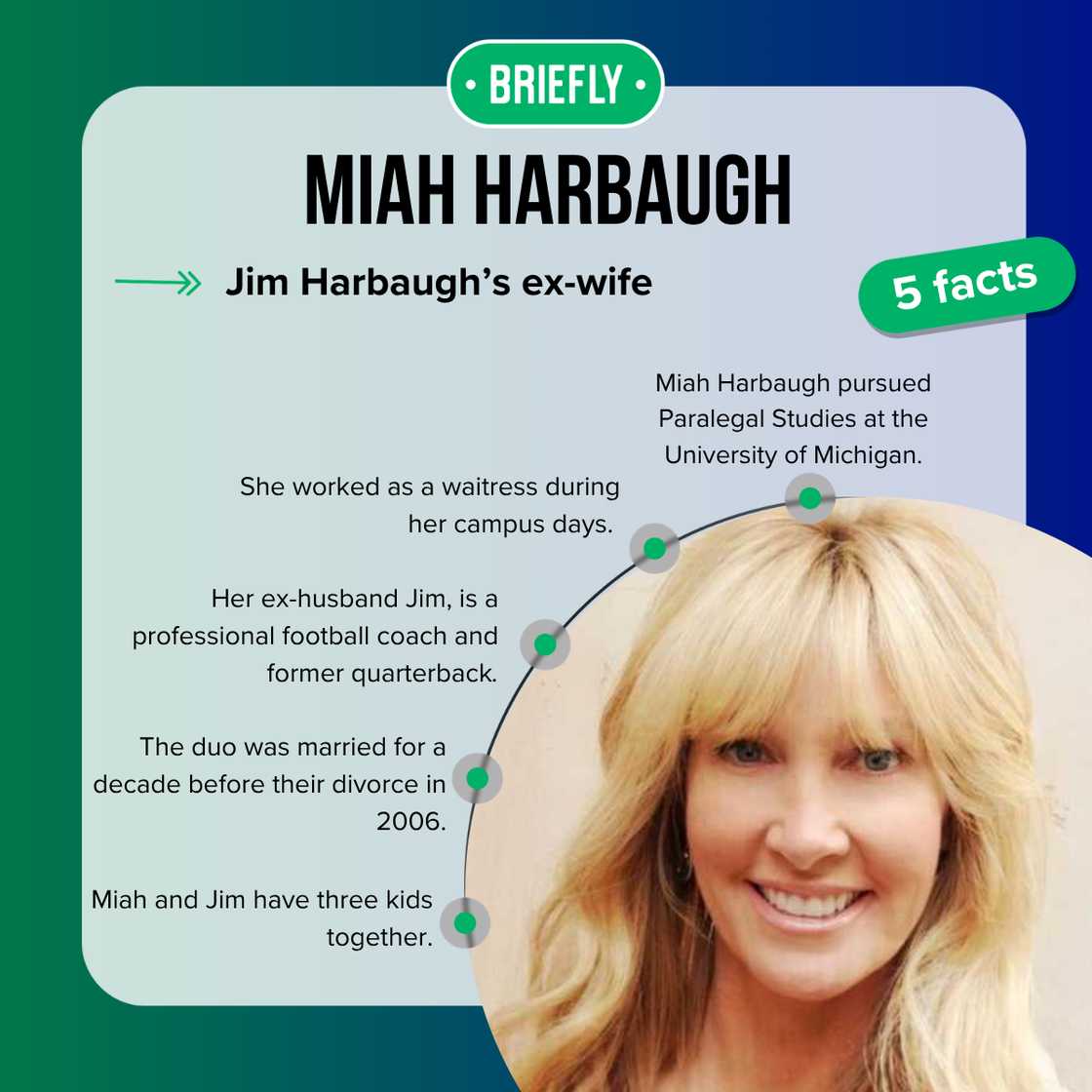 Miah Harbaugh's facts Miah Harbaugh's facts