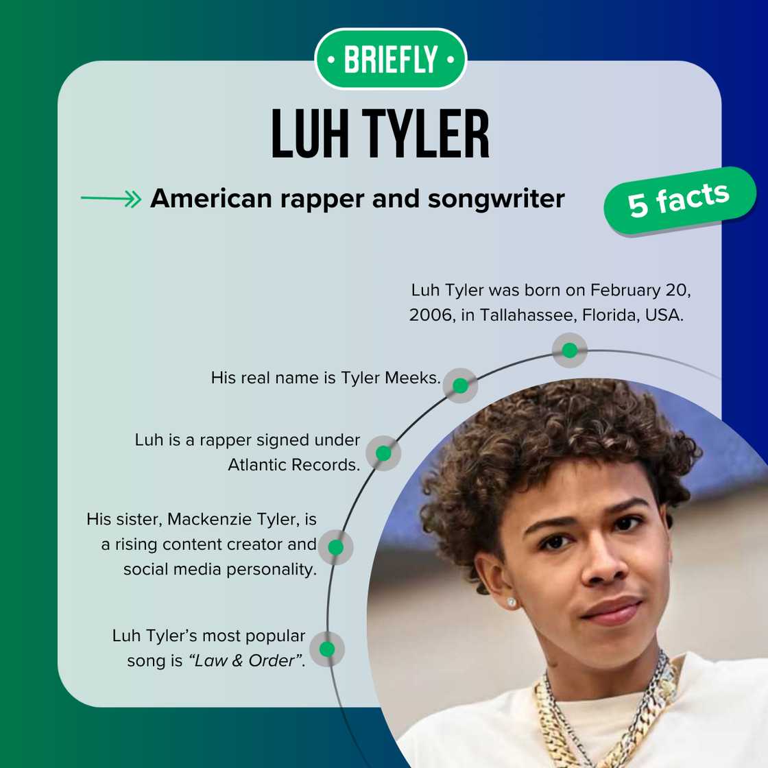 Five facts about Luh Tyler