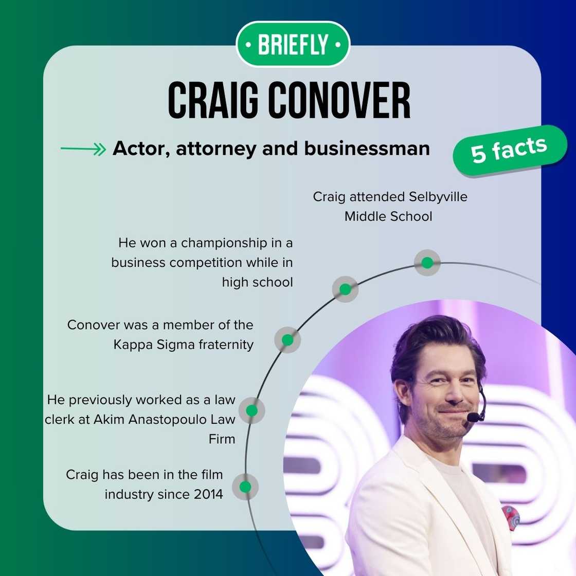 Craig Conover's facts