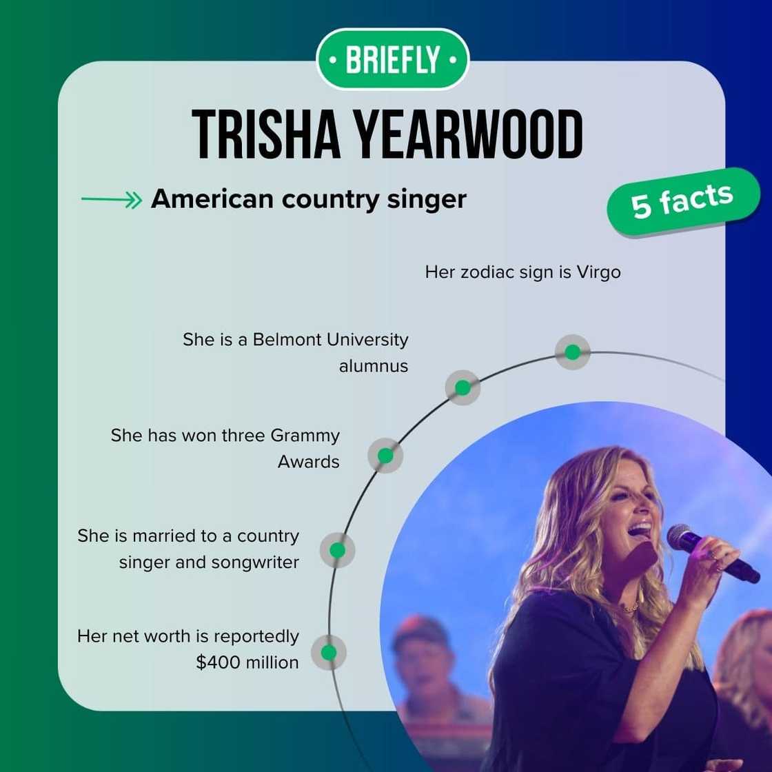 Trisha Yearwood's facts Trisha Yearwood's facts