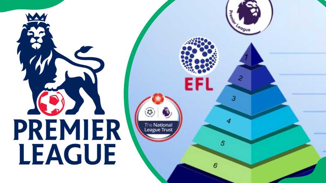 English soccer pyramid English soccer pyramid