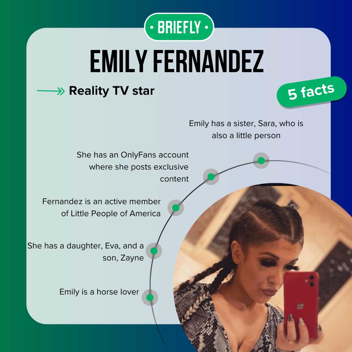 Emily Fernandez's facts Emily Fernandez's facts
