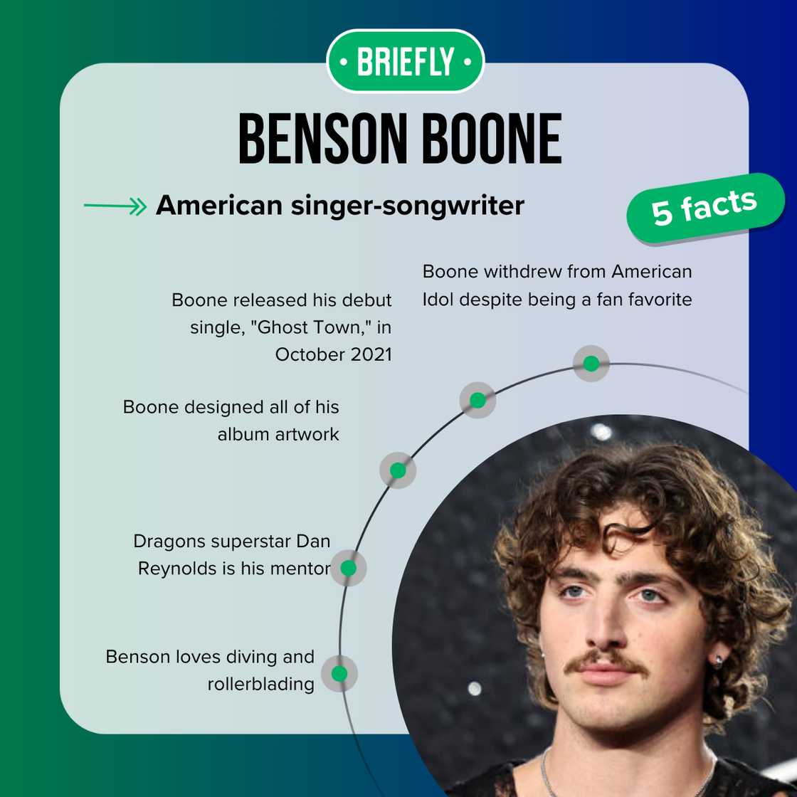 Benson Boone at the MTV Video Music Awards Benson Boone at the MTV Video Music Awards