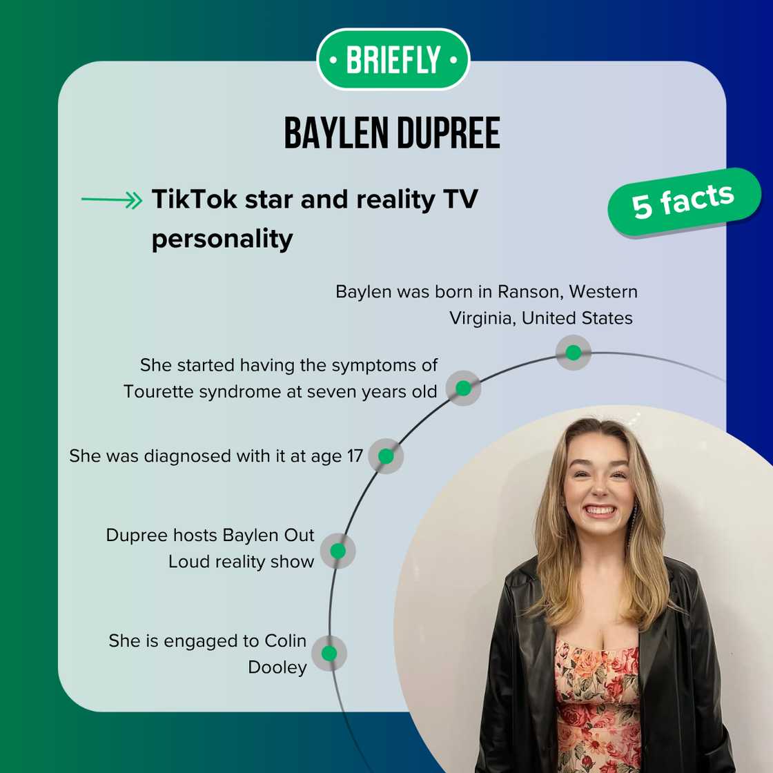 Facts about Baylen Dupree Facts about Baylen Dupree