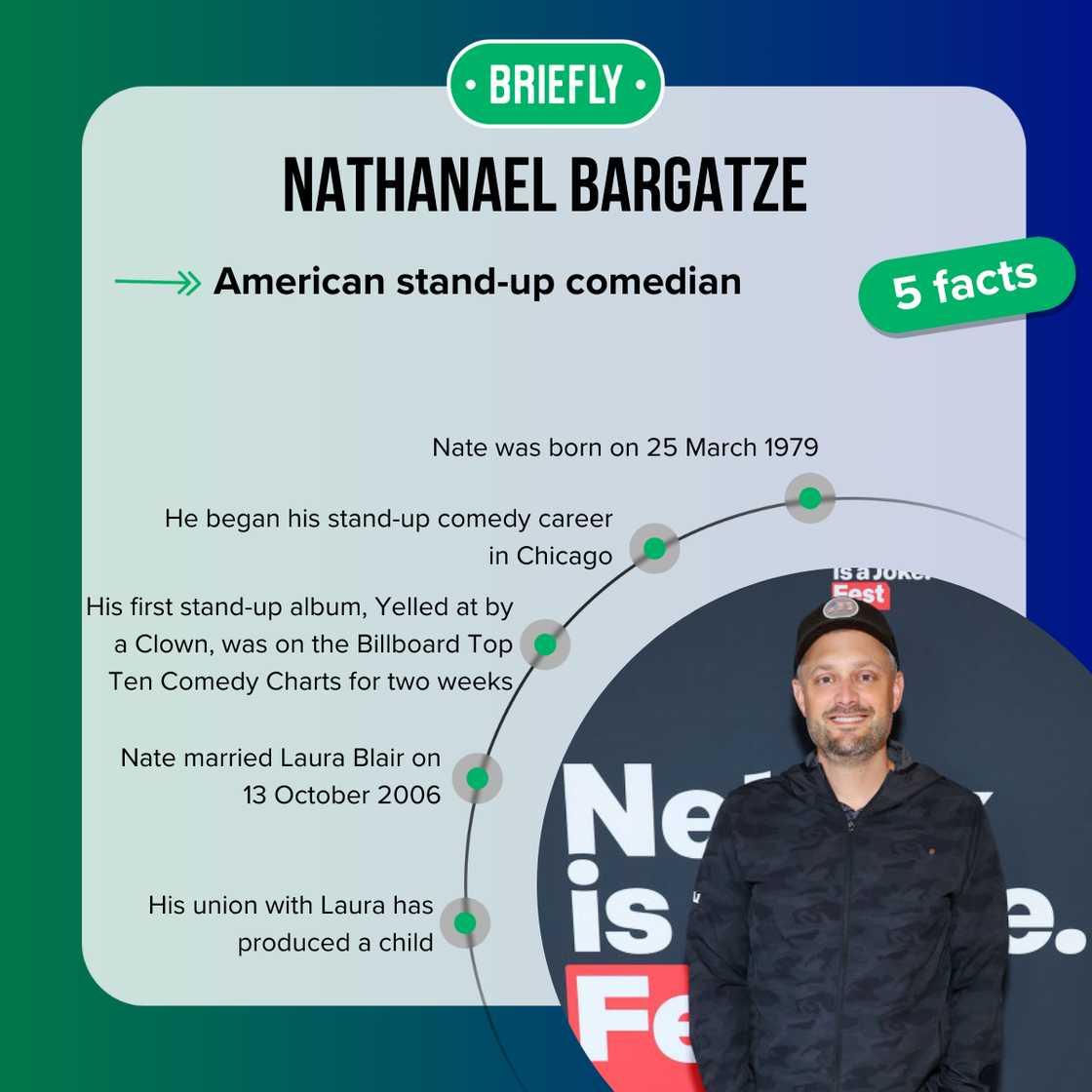 Nate Bargatze's facts Nate Bargatze's facts