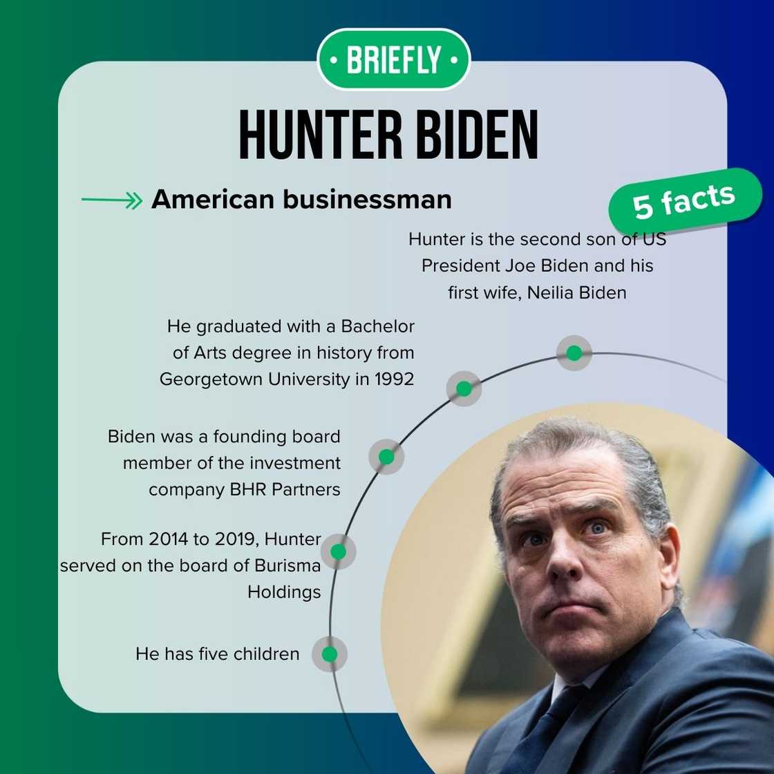 Hunter Biden’s facts Hunter Biden’s facts