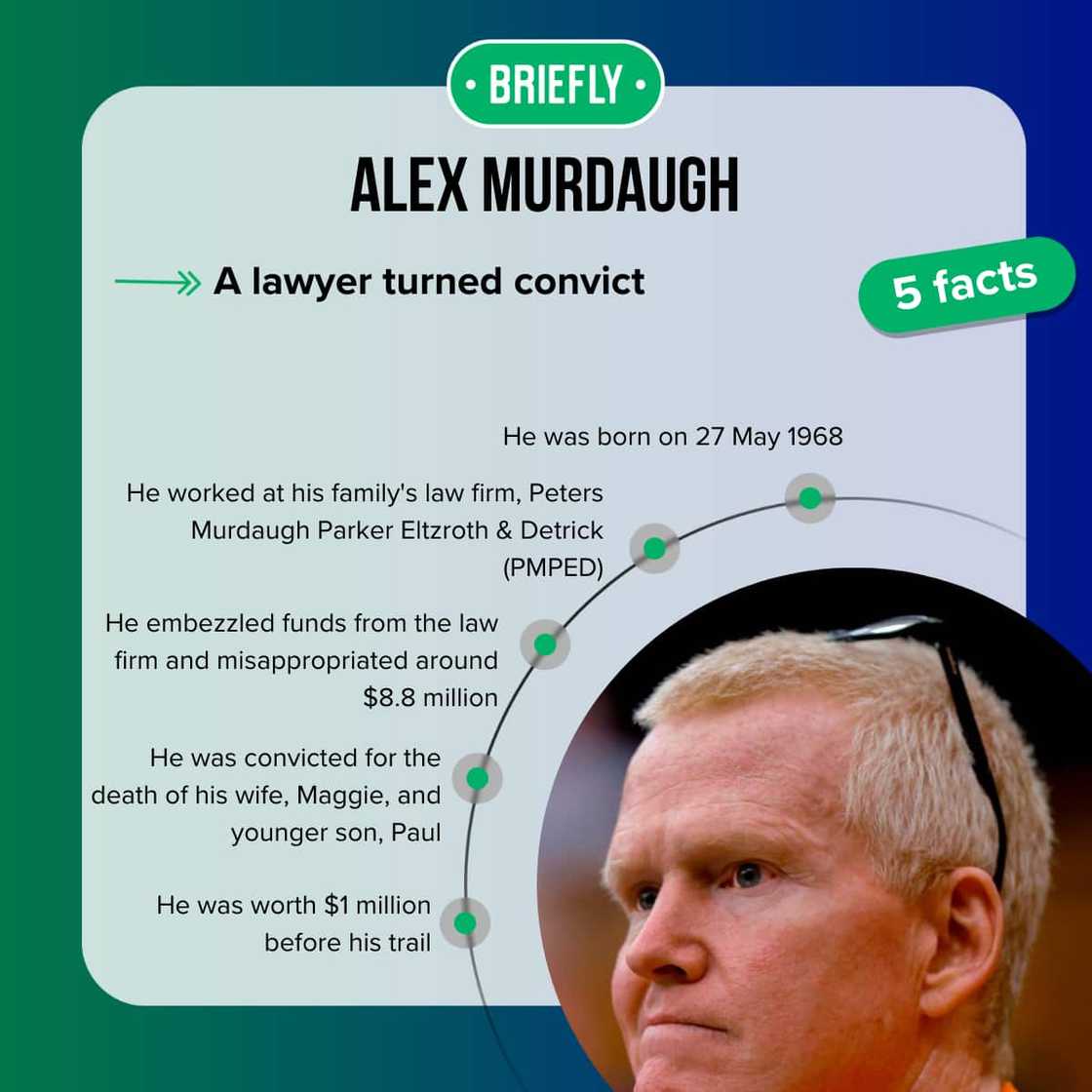 Alex Murdaugh's facts Alex Murdaugh's facts