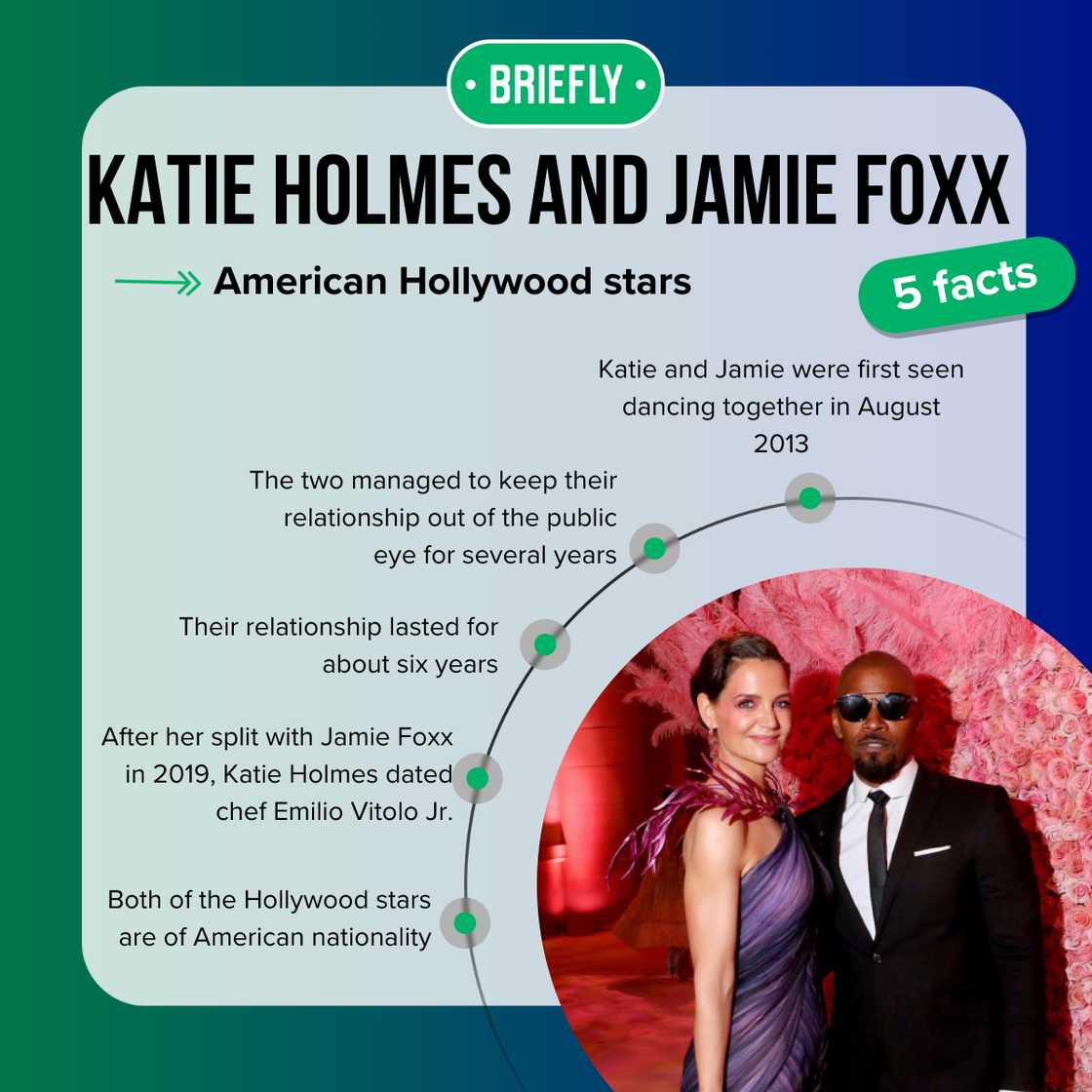 Katie Holmes and Jamie Foxx fast facts