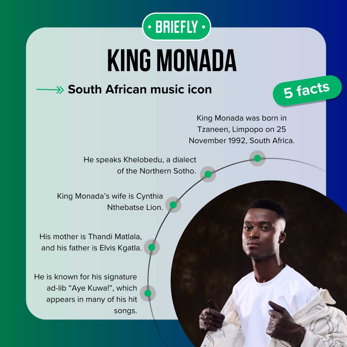 Five facts about King Monada