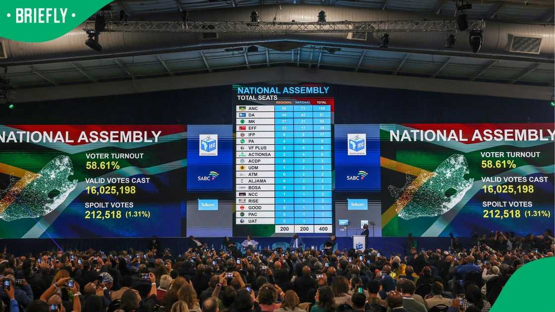 The ANC lost a lot of support during the last elections