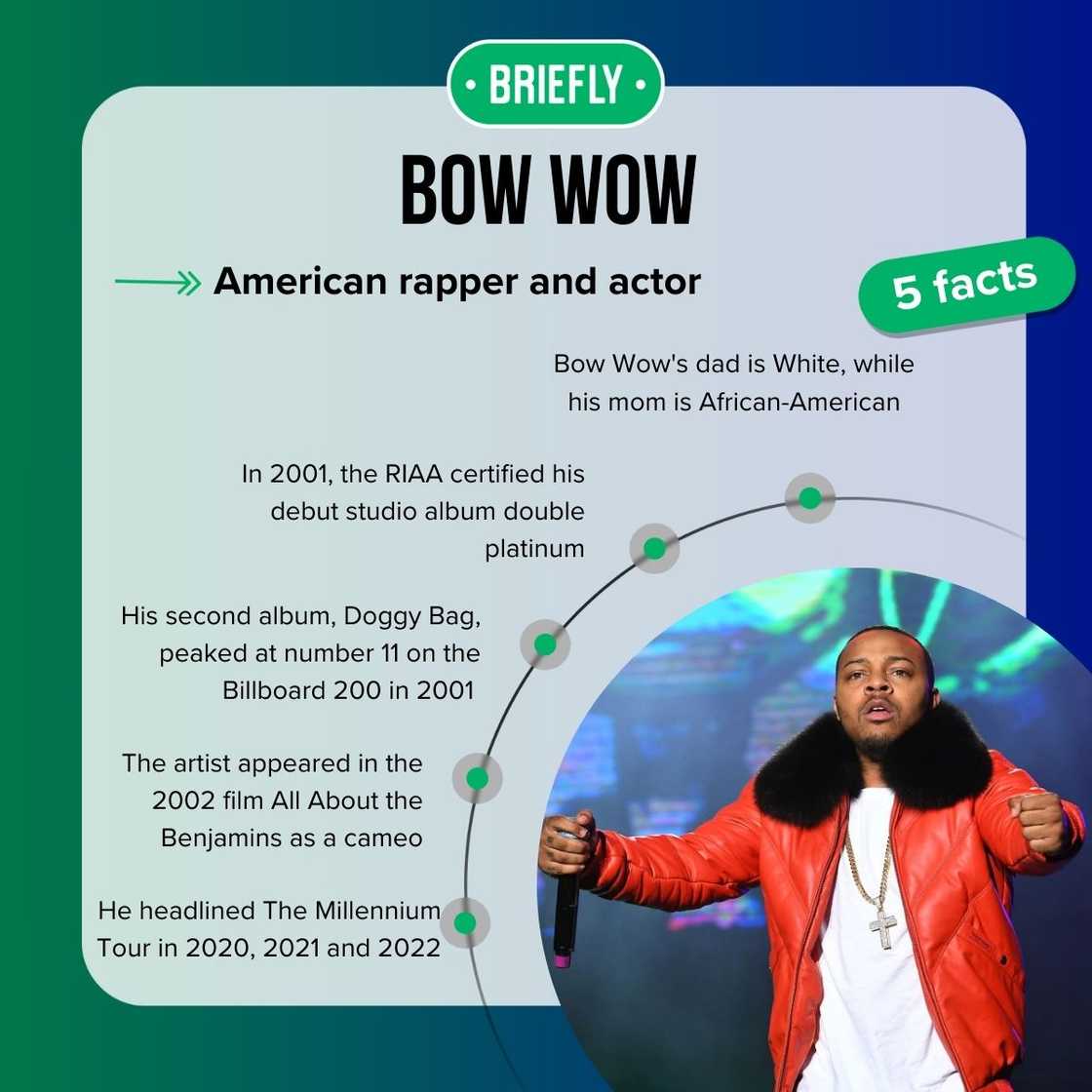 Bow Wow's facts Bow Wow's facts