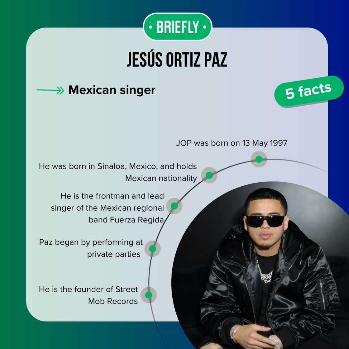Facts about Jesús Ortiz Paz Facts about Jesús Ortiz Paz