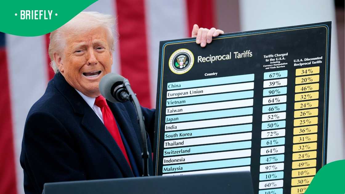 Donald Trump imposed higher tariffs against numerous countries Donald Trump imposed higher tariffs against numerous countries