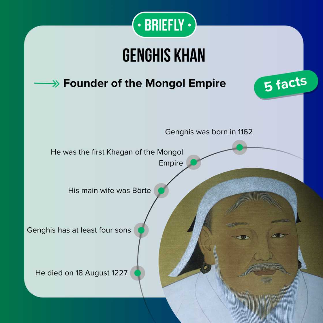 Facts about Genghis Khan